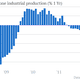 Image for article titled In April, euro zone factories were surprisingly busier, thanks to…France
